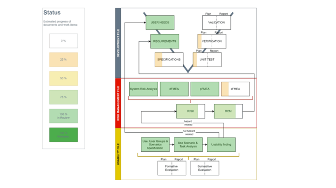 technical dokumentation prototyping process development Pantec Biosolutions grafic research
