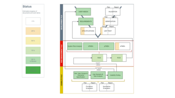 Technical documentation Prototyping process development